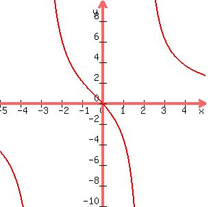 +graph%28+300%2C+300%2C+-5%2C+5%2C+-10%2C+10%2C+%2813x%29%2F%28%28x%5E2%29%2Bx-6%29%29%0D%0A+