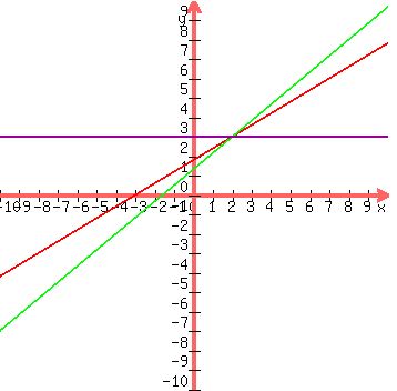 +graph%28+350%2C+350%2C+-10%2C+10%2C+-10%2C+10%2C+%28-9-3x%29%2F%28-5%29%2C+%28-8-5x%29%2F%28-6%29%2C+999%28x-2%29%2C3%29+