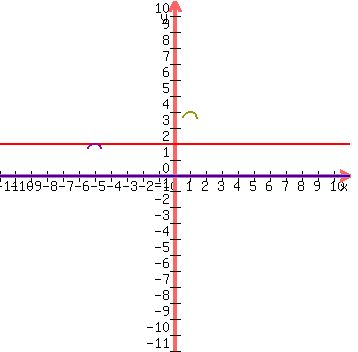 +graph%28+350%2C+350%2C+-11%2C+11%2C+-11%2C+11%2C+2%2C+999%28x-1%29%2C0%2C1.55%2Bsqrt%28.2-%28x%2B5%29%5E2%29%2C3.55%2Bsqrt%28.2-%28x-1%29%5E2%29%29+