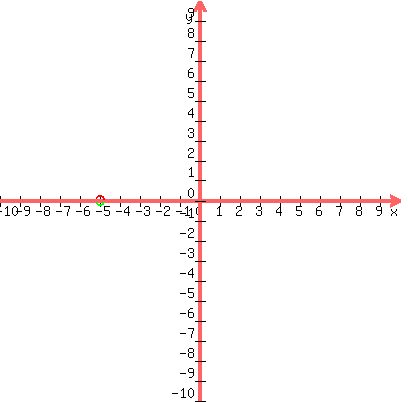 +graph%28+400%2C+400%2C+-10%2C+10%2C+-10%2C+10%2C+%2Bsqrt%28.05-%28x%2B5%29%5E2%29%2C+-sqrt%28.05-%28x%2B5%29%5E2%29%29+