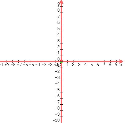 +graph%28+400%2C+400%2C+-10%2C+10%2C+-10%2C+10%2C+%2Bsqrt%28.05-x%5E2%29%2C+-sqrt%28.05-x%5E2%29%29+