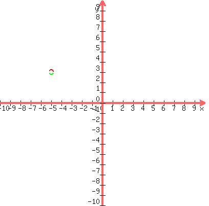 +graph%28+400%2C+400%2C+-10%2C+10%2C+-10%2C+10%2C+3%2Bsqrt%28.05-%28x%2B5%29%5E2%29%2C+3-sqrt%28.05-%28x%2B5%29%5E2%29%29+