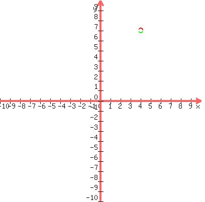 +graph%28+400%2C+400%2C+-10%2C+10%2C+-10%2C+10%2C+7%2Bsqrt%28.05-%28x-4%29%5E2%29%2C+7-sqrt%28.05-%28x-4%29%5E2%29%29+