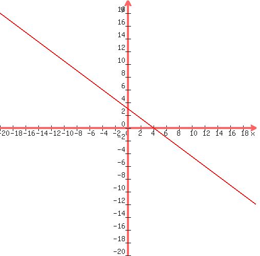+graph%28+500%2C+500%2C+-20%2C+20%2C+-20%2C+20%2C+-%283%2F4%29x%2B3%29+