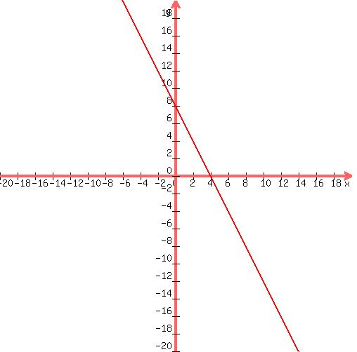 +graph%28+500%2C+500%2C+-20%2C+20%2C+-20%2C+20%2C+-2x%2B8%29+