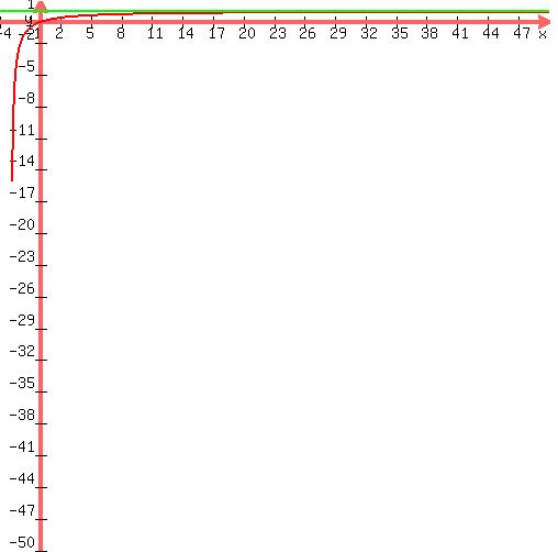 +graph%28+500%2C+500%2C+-4%2C+50%2C+-50%2C+2%2C+x%2F%28x%2B3%29+%2C1%29+