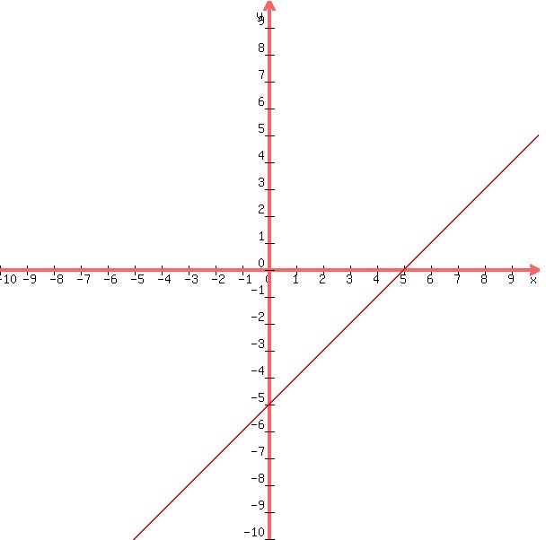 +graph%28+600%2C+600%2C+-10%2C+10%2C+-10%2C+10%2C+x-5%29+