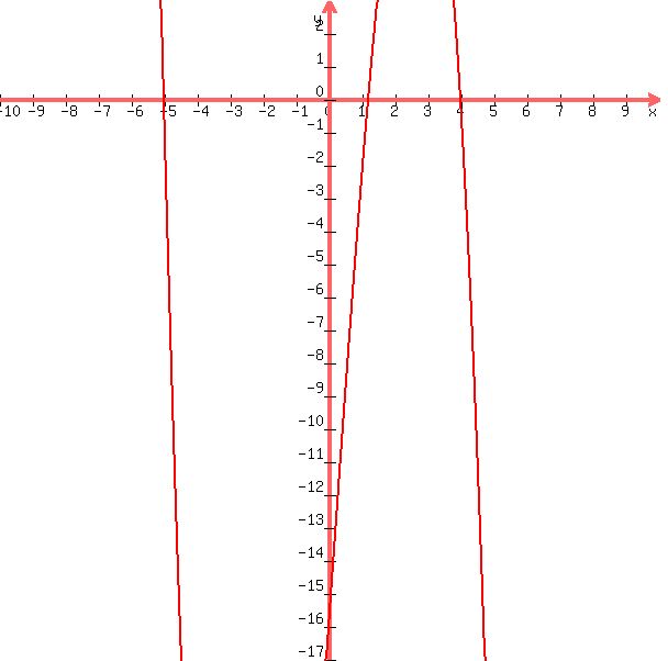 +graph%28+600%2C+600%2C+-10%2C+10%2C+-17%2C+3%2C+%28-2%2F3%29x%5E3+%2B+%282%2F15%29x%5E2+%2B+%28212%2F15%29x+-+16%29+