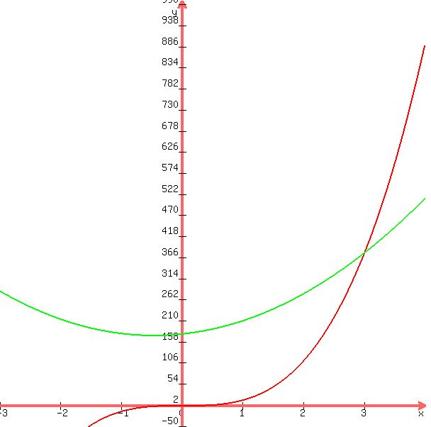 +graph%28+600%2C+600%2C+-3%2C+4%2C+-50%2C+1000%2C+14%2Ax%5E3%2C+17%2Ax%5E2%2B16%2Ax%2B177%29+