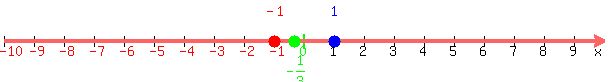 +number_line%28+600%2C+-10%2C+10%2C+-1%2C+-1%2F3%2C+1+%29+