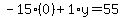 -15%2A%280%29%2B1%2Ay=55