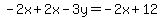 -2x%2B2x-3y=-2x%2B12