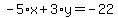 -5%2Ax%2B3%2Ay=-22