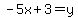 -5x%2B3=y
