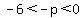 -6+%3C+-p+%3C+0