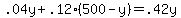 .04y%2B.12%2A%28500-y%29=.42y