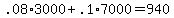 .08*3000 + .1*7000 = 940