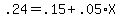.24+=+.15+%2B+.05+%2A+X