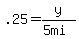 .25=y%2F%285+mi%29