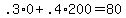 .3%2A0+%2B+.4%2A200+=+80