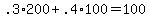 .3%2A200+%2B+.4%2A100+=+100
