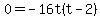 0=-16t%28t-2%29