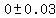 0 +- 0.03