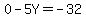 0 - 5Y = -32