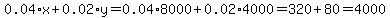 0.04%2Ax+%2B+0.02%2Ay+=+0.04%2A8000+%2B+0.02%2A4000+=+320+%2B+80+=+4000