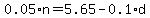 0.05*n = 5.65 - 0.1*d