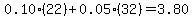 0.10(22)+0.05(32)=3.80