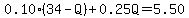 0.10(34-Q)+0.25Q=5.50
