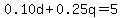 0.10d+%2B+0.25q=5.00