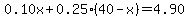 0.10x+0.25(40-x)=4.90
