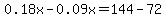 0.18x-0.09x=144-72