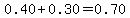0.40+0.30=0.70