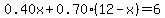 0.40x%2B0.70%2812-x%29=6