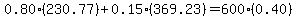 0.80%28230.77%29%2B0.15%28369.23%29=600%280.40%29