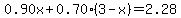 0.90x%2B0.70%283-x%29=2.28