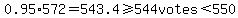 0.95*572=543.4>=544votes<550