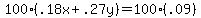 100%28.18x+%2B+.27y%29+=++100%28.09%29