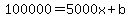 100000+=+5000x+%2B+b