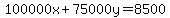 100000x+75000y = 8500