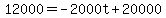 12000=-2000t+20000