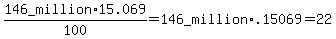 146+_million+%2A+15.069%2F100+=+146+_million+%2A+.15069+=+22.00074_million=+22_million