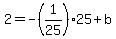 2 = -(1/25)*25 + b