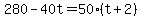 280 - 40t = 50*(t + 2)