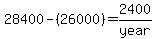 28400-(26000)=2400/year