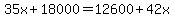35x+%2B+18000+=+12600+%2B+42x