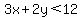 3x+%2B+2y+%3C+12